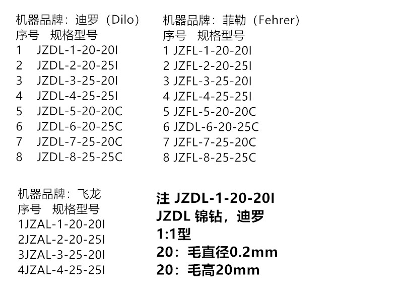 毛刷型号.jpg