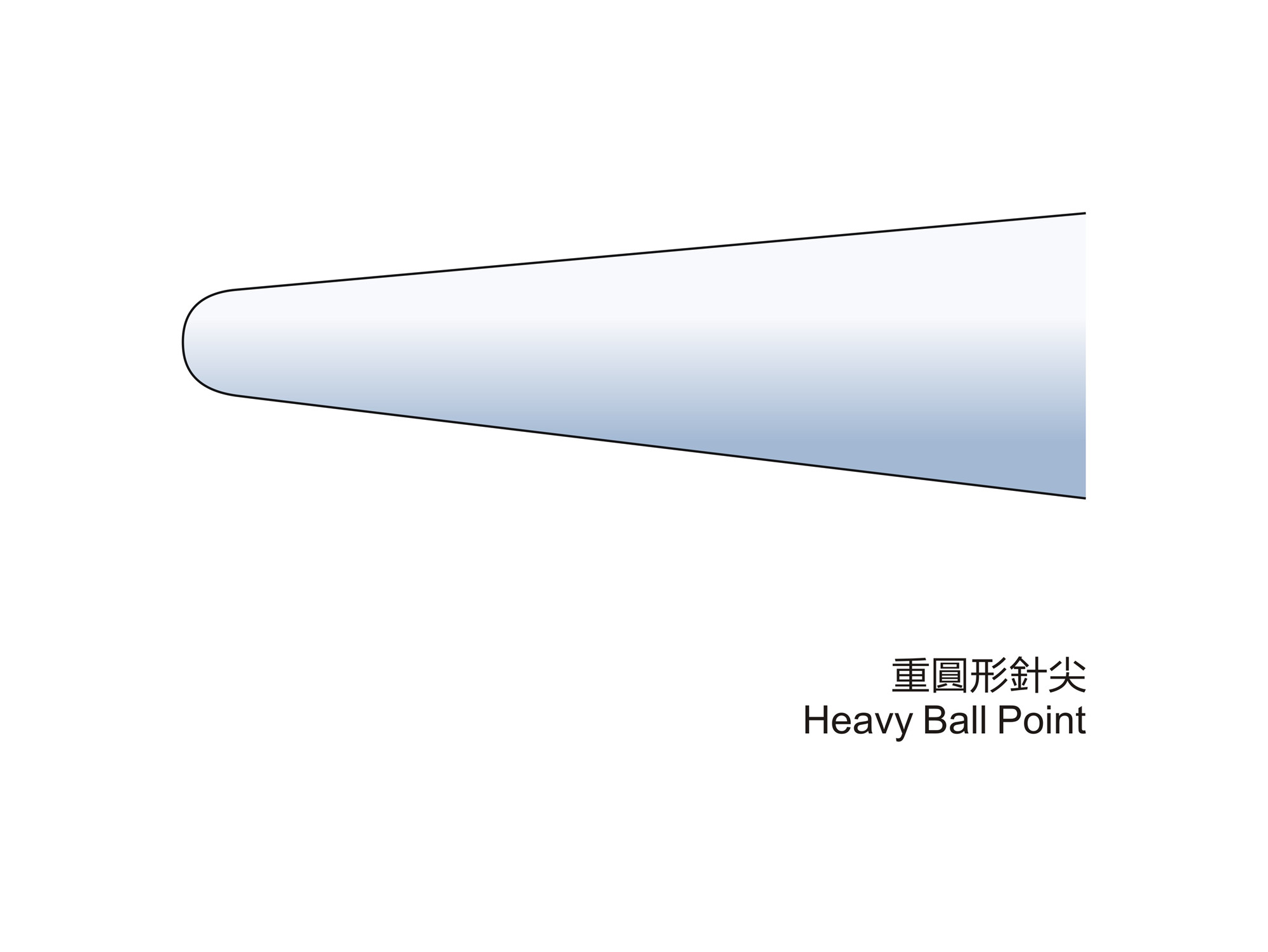 Point Styles