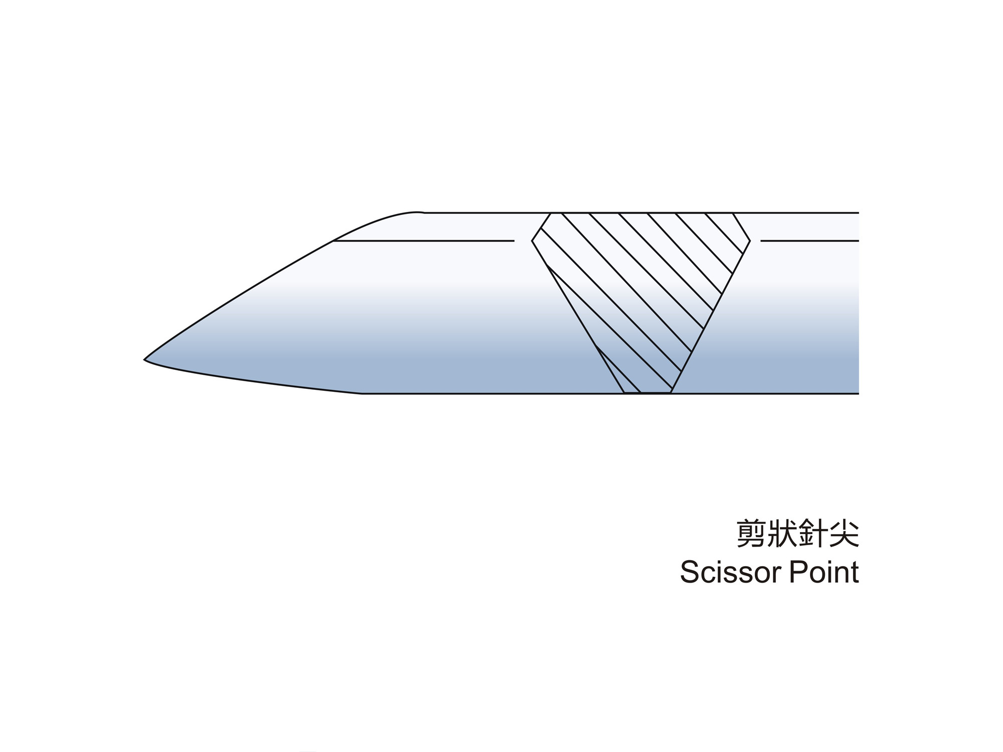 各類針尖